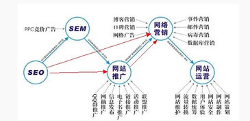 轉(zhuǎn)載 引蜘蛛常用的7個方法秒收錄