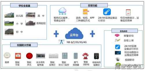天津智慧消防物聯網系統批發零售加盟代理費用多少