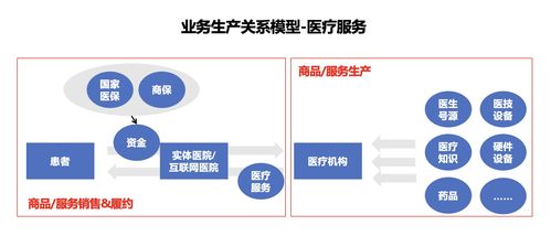 產(chǎn)品經(jīng)理要如何做好產(chǎn)業(yè)鏈分析,并繪制產(chǎn)業(yè)鏈結(jié)構(gòu)圖
