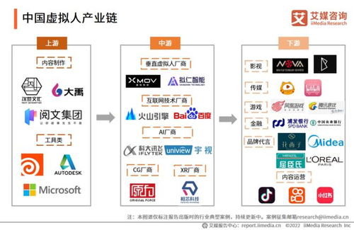 虛擬數(shù)字人,活得并不容易